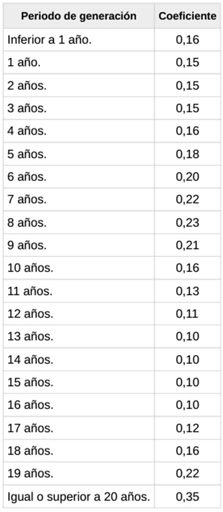 Tabla  Descripción generada automáticamente con confianza media