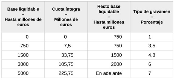 Tabla  Descripción generada automáticamente