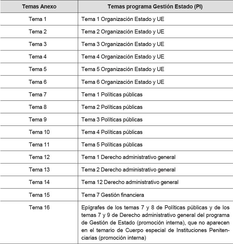 TABLA QUE RELACIONA EL ANEXO Y EL TEMARIO DE GESTIÓN DE LA ADMINISTRACIÓN CIVIL DEL ESTADO (PROMOCIÓN INTERNA)